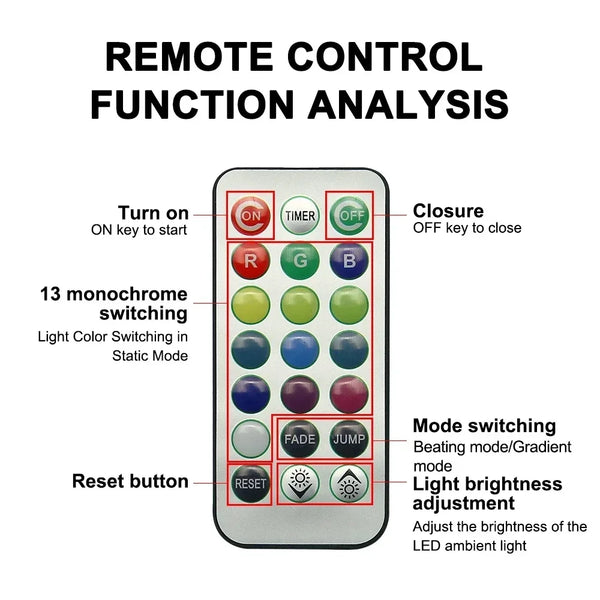 Wireless LED Car Interior Lights